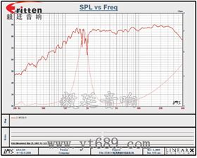 车载音箱改装喇叭