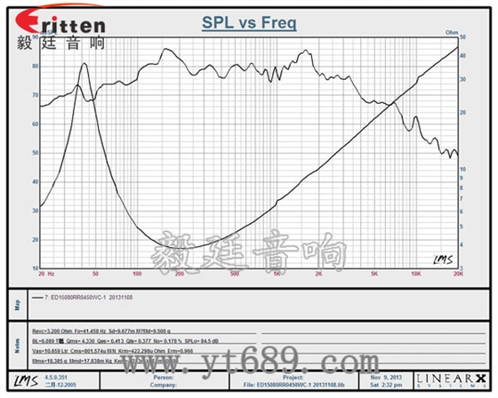 4寸高端品牌重低音喇叭曲线图