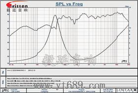 32mm全频蓝牙喇叭曲线图 4寸高端品牌重低音喇叭曲线图
