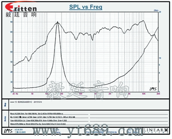 4寸高端品牌重低音喇叭曲线图