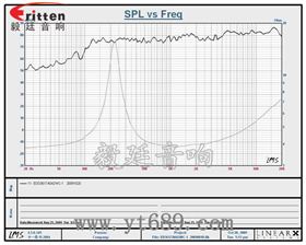 36mm全频内磁故事机喇叭曲线图 31mm全频内磁故事机喇叭曲线图