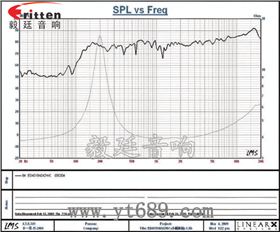 40mm钕铁硼故事机喇叭曲线图 31mm全频内磁故事机喇叭曲线图
