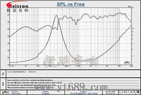 32mm全频学习机喇叭曲线图 31mm全频内磁故事机喇叭曲线图