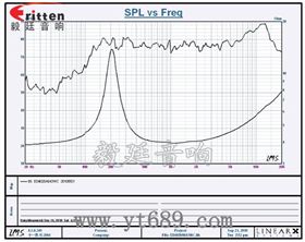 40mm全频PU边学习机喇叭曲线图