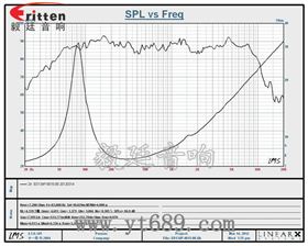 5.25寸pp盆多媒体喇叭曲线图