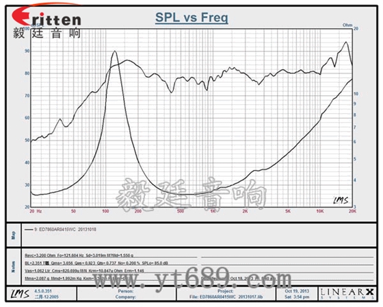 78mm15w内磁全频喇叭曲线图 78mm15w内磁全频喇叭曲线图