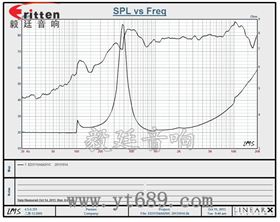 30mm全频内磁蓝牙音箱喇叭曲线图 4寸高端品牌重低音喇叭曲线图