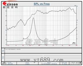 31mm蓝牙音箱小喇叭曲线图