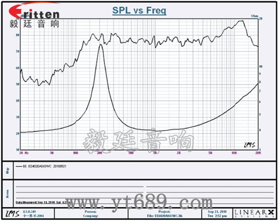 1.5寸蓝牙音箱喇叭曲线图