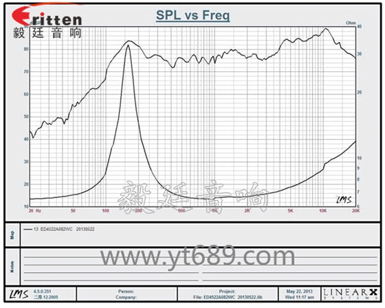 45mm全频蓝牙音箱喇叭曲线图