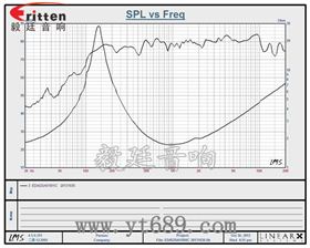 45mm喇叭厂家曲线图