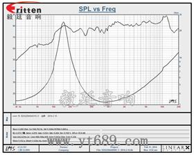 2寸内磁多媒体喇叭曲线图