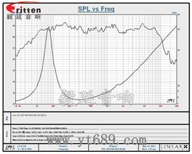 5.25寸多媒体音箱喇叭曲线图