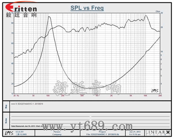 52mm 4Ω5w16芯全频喇叭曲线图