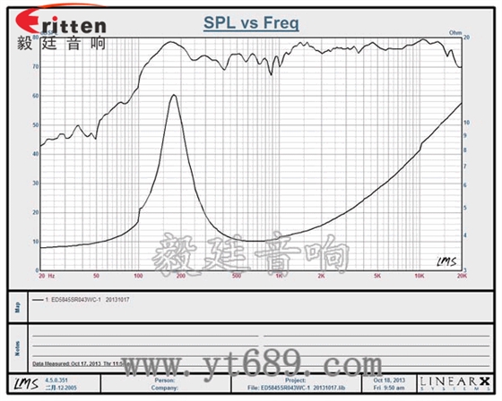 58mm多媒体全频喇叭曲线图