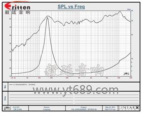 45mm2w8Ω全频喇叭曲线图