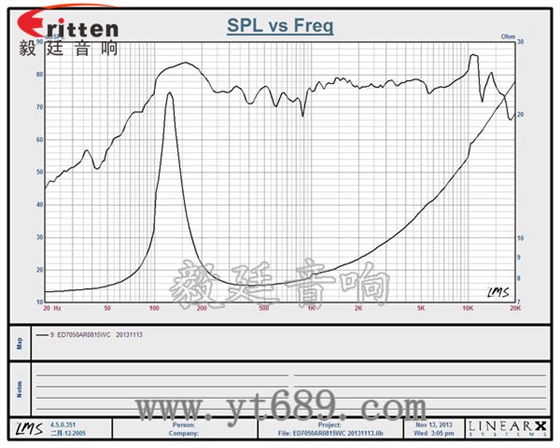 70mm8欧15w全频喇叭曲线图
