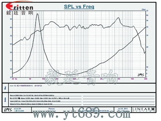 4寸中音音箱喇叭曲线图 4寸中音音箱喇叭曲线图