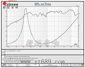 58mm4Ω5w蓝牙音响喇叭曲线图 8''250w 重低音喇叭曲线图