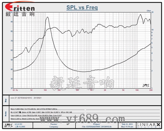 3寸全频蓝牙音响喇叭曲线图 8''250w 重低音喇叭曲线图