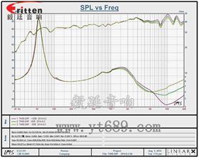 8''250w 重低音喇叭曲线图