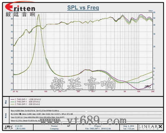 6.5寸天花吸顶式喇叭曲线图 8''250w 重低音喇叭曲线图