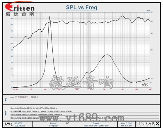 5.25寸圆筒吸顶天花喇叭曲线图 8''250w 重低音喇叭曲线图