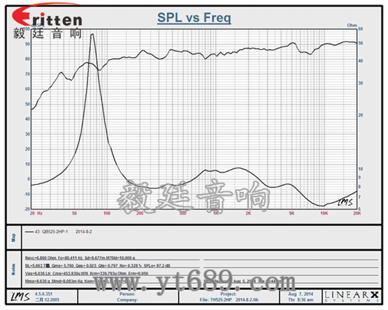 8''250w 重低音喇叭曲线图