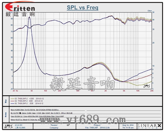 8''250w 重低音喇叭曲线图