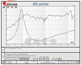 3''20w4Ω喇叭曲线图 3''20w4Ω喇叭曲线图