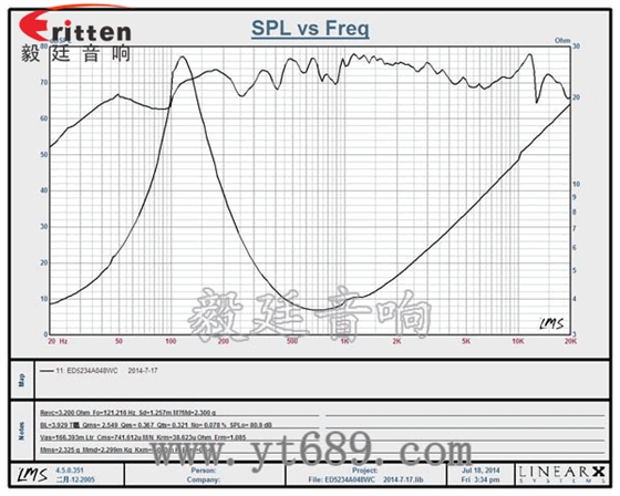 高品质52mm8w全频内磁喇叭曲线图 高品质52mm8w全频内磁喇叭曲线图