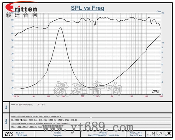 53mm8w故事机喇叭-喇叭厂家曲线图 8''250w 重低音喇叭曲线图