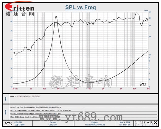 8''250w 重低音喇叭曲线图