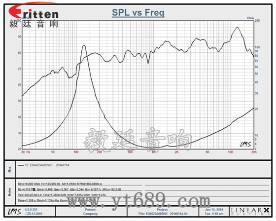 8''250w 重低音喇叭曲线图