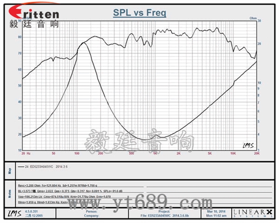 52mm5w专业学习机小喇叭曲线图 8''250w 重低音喇叭曲线图