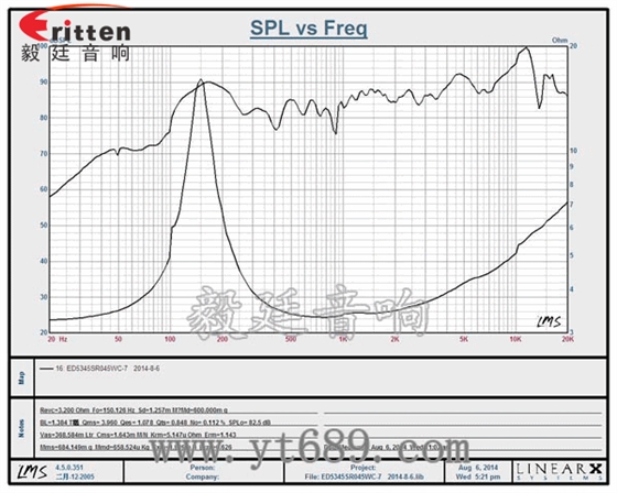 53mm5w学习机喇叭-喇叭厂家曲线图 8''250w 重低音喇叭曲线图
