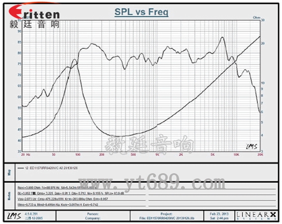 4寸HiFi音箱喇叭曲线图