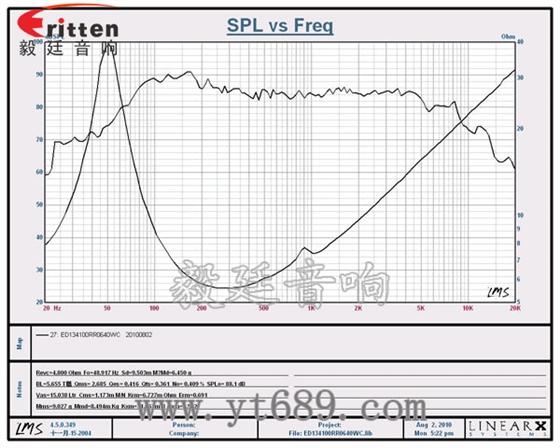 5.25寸汽车音响喇叭厂家曲线图 5.25寸汽车音响喇叭厂家曲线图