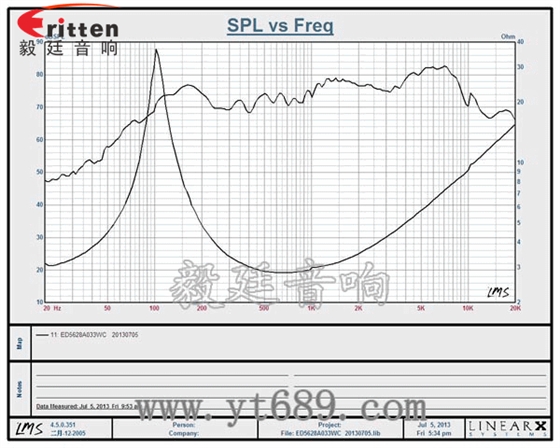 56mm3w内磁全频小喇叭曲线图 8''250w 重低音喇叭曲线图