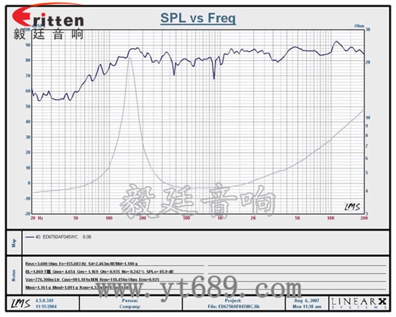 2.5寸4Ω10w喇叭--喇叭厂家曲线图