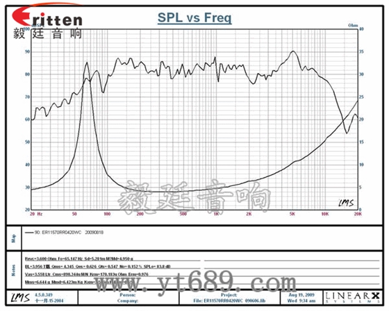 4寸中音音箱喇叭曲线图