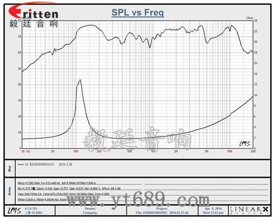 58mm5w全频喇叭曲线图 58mm5w全频喇叭曲线图