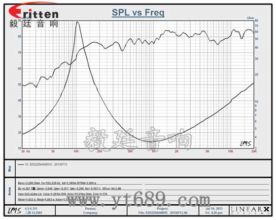 52mm20芯4欧8瓦喇叭曲线图 高品质52mm8w全频内磁喇叭曲线图