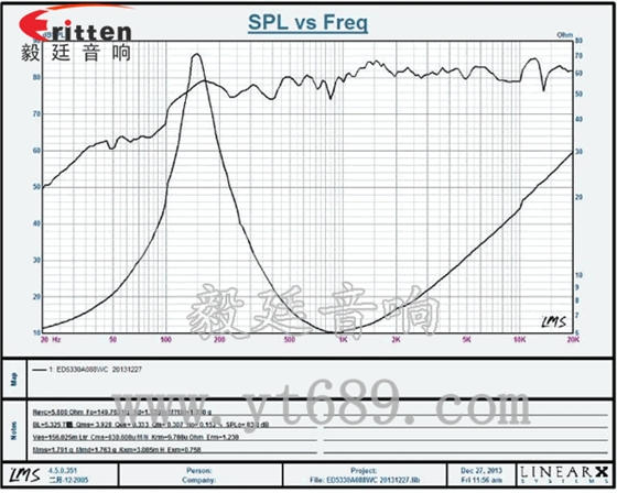 高品质52mm8w全频内磁喇叭曲线图