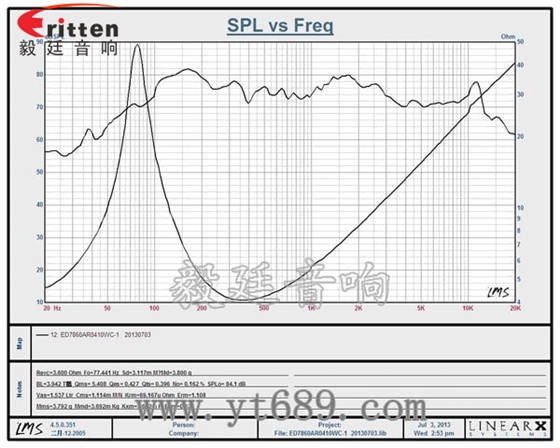 78mm15w内磁全频喇叭曲线图