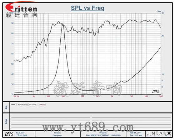 78mm15w内磁全频喇叭曲线图