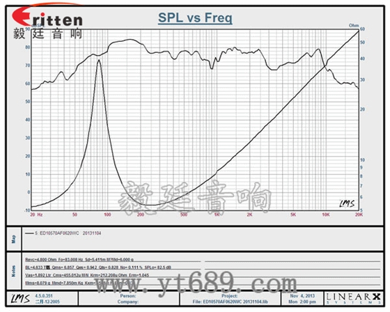4''12w多媒体中音喇叭曲线图