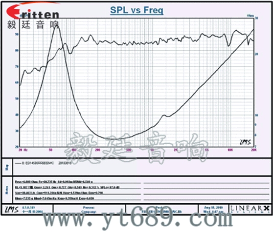 5.25寸30w汽车喇叭曲线图 5寸30w中低音音箱喇叭曲线图