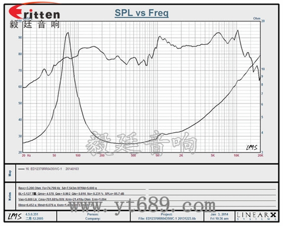 5.25寸汽车音响喇叭厂家曲线图