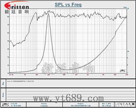 2寸全频无线桌面音箱喇叭曲线图 4寸高端品牌重低音喇叭曲线图